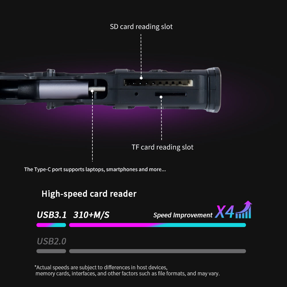 Mamen CF-Reader Pro – Type-C Multi Card Reader & Storage Box