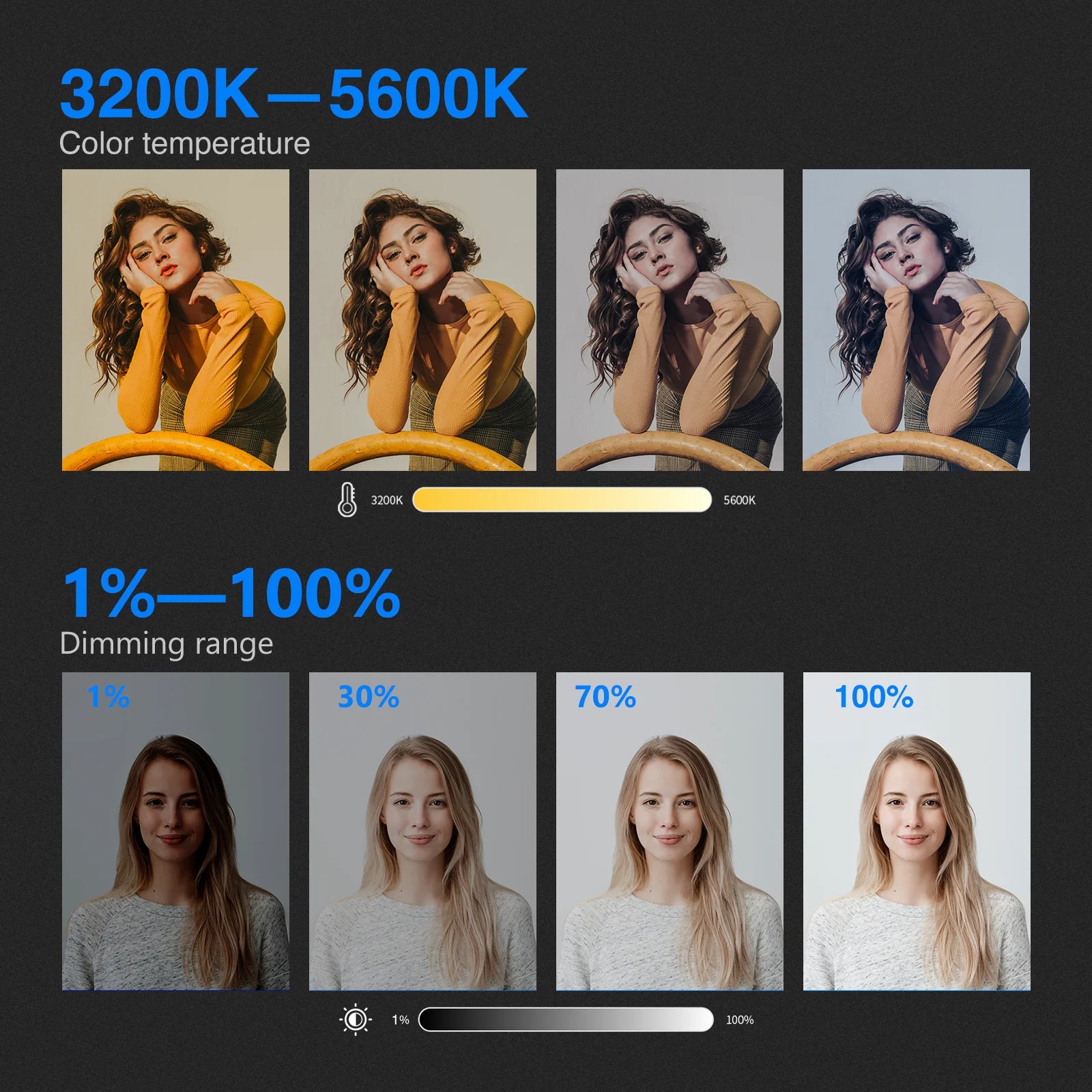 FX Studio 50W Bi-Color LED Panel with Dual Battery Kit & Charger