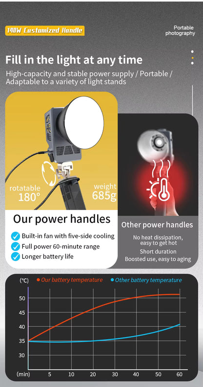 Mamen 100W RGB LED COB Professional LED Video Light with 140W Power Supply Handle