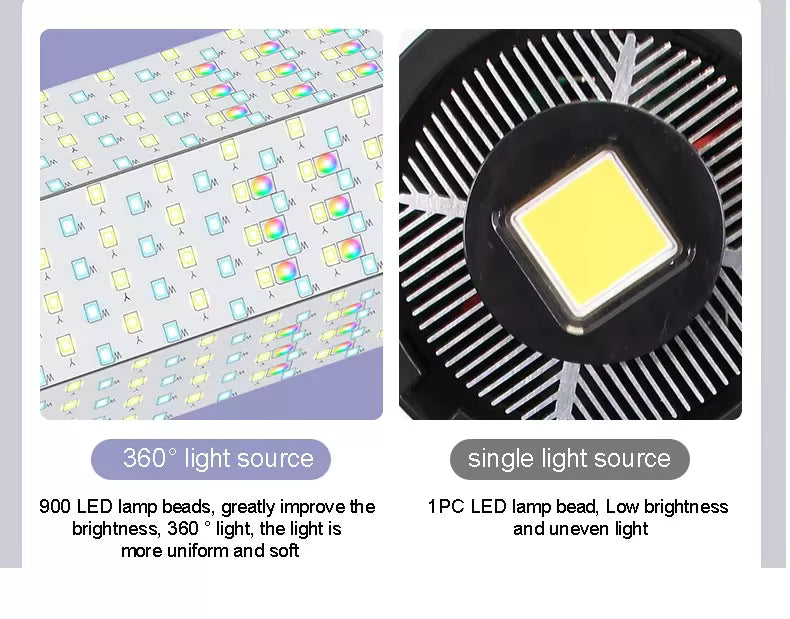 FX Studio 65cm Lantern Softbox Lighting Kit – 200W Bi-Color with Remote